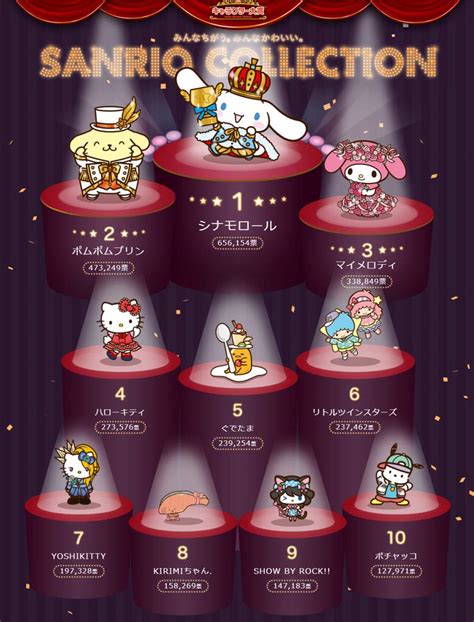 Sanrio Character Rankings (2012-2020) | Sanrio Amino