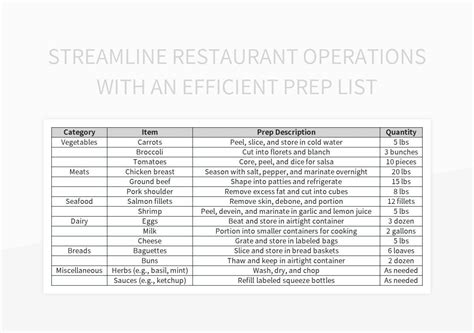 Free Restaurant Prep List Templates For Google Sheets And Microsoft ...