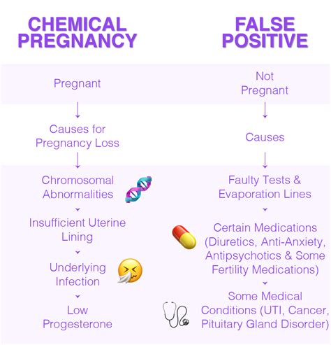 What Is A Chemical Pregnancy? Symptoms, Causes Treatment, 60% OFF