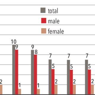 MOST IMPORTANT CHIEF JUSTICE DUTIES AS IDENTIFIED BY CURRENT AND FORMER... | Download Scientific ...