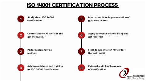 ISO 14001 Certification – Environment Management System