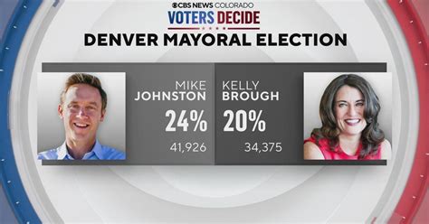 Latest results for Denver Mayoral Election - CBS Colorado