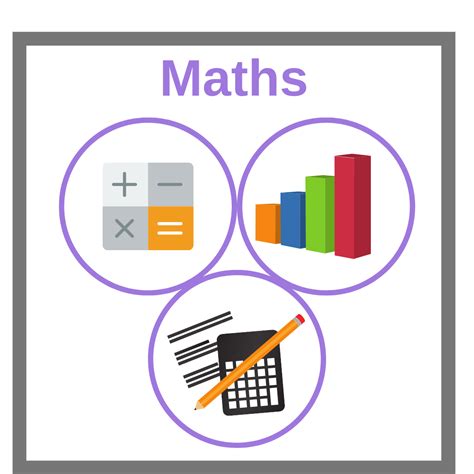 Mathematics Functional Skills | Open Awards