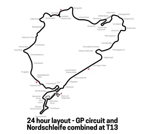Nurburgring vs Nordschleife - What's the Difference?- oversteer48