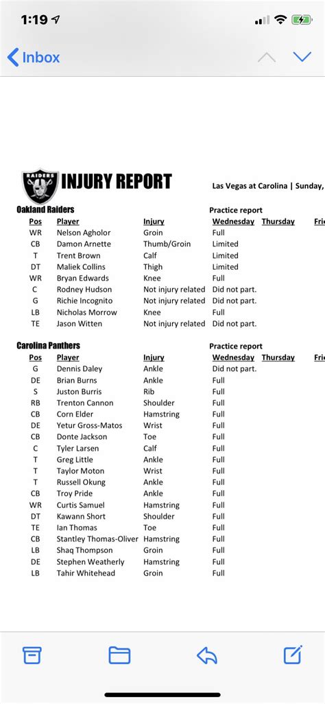 Raiders Injury Report for Sunday game at Carolina | KLAS