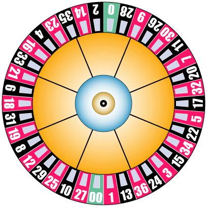 File:American roulette wheel layout.png - Wikimedia Commons