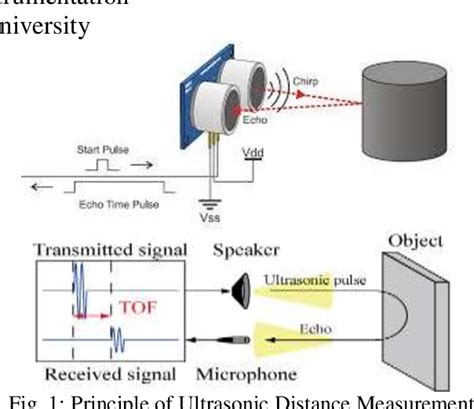 Figure 1 from Distance Measurement of Object by Ultrasonic Sensor HC-SR 04 Manpreet Kaur ...