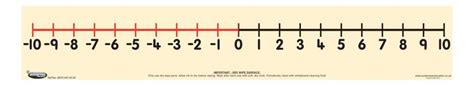 Number Lines Positive And Negative Printable