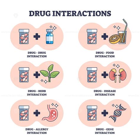 Drug interactions as combination effect with medical problems outline diagram - VectorMine