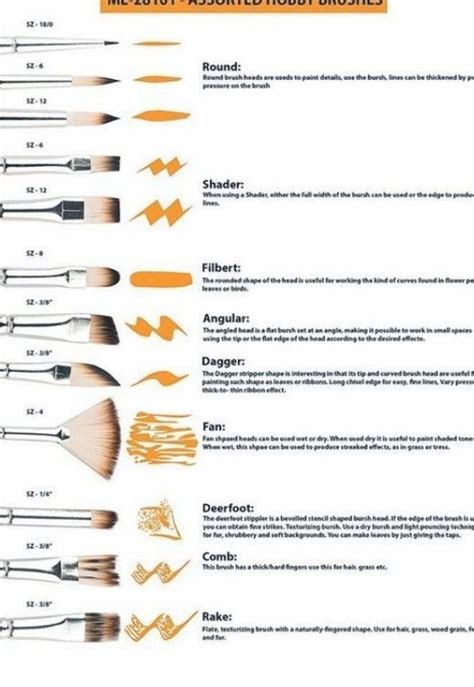 8 Essential Paint Brushes You Should Know About Acrylic Paint Brushes ...