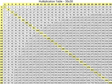 What Is The Multiplication Chart Of 18 - Debra Dean's Multiplication ...