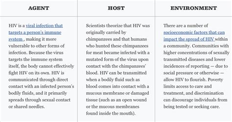 Triad and the Health Belief Model | Models and Mechanisms of Public Health