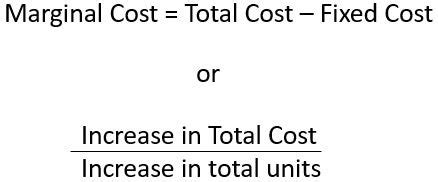 Marginal Cost