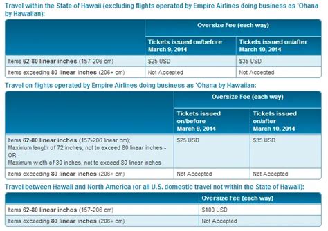 HAWAIIAN AIRLINES BAGGAGE FEES 2014 - CARRY-ON BAGGAGE, CHECKED BAGGAGE, EXCESS/OVERSIZE ...