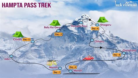 Hampta Pass Trek – Trek Venture