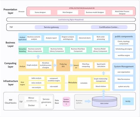 How to Use AI Software to Draw Design Architecture Diagrams?