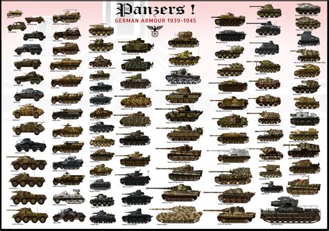 German Tanks Panzers 1939-1945 World War II Poster | Etsy