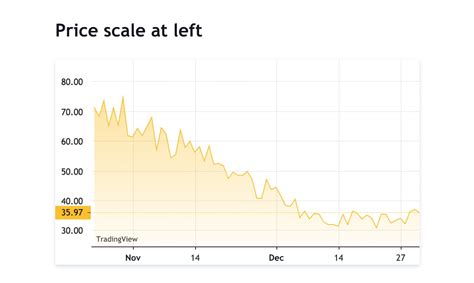 TradingView Lightweight Charts - Lightweight charts that are free, open-source & feature-rich ...