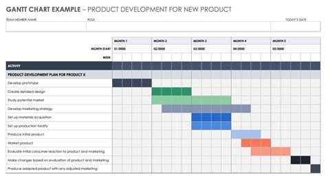 Benefits And Limitations Of Gantt Charts Chart Examples | Images and Photos finder