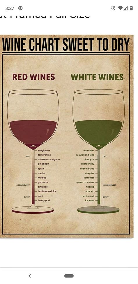 Dryness Of Red Wines Chart