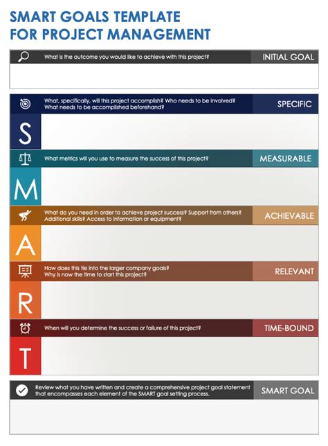 SMART Goals for Project Managers | Smartsheet