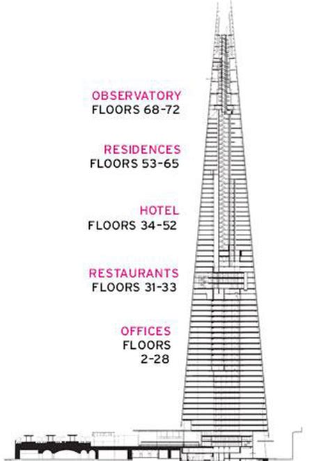 The Shard - What's in that tower?