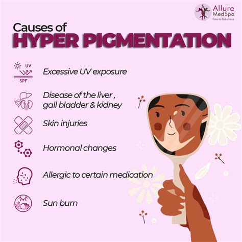 Pigmentation Treatment Cost in Andheri West, Mumbai, India