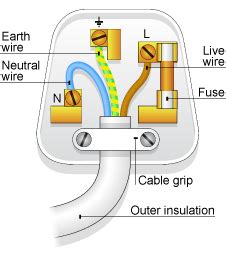 Electrical Wiring Colours Standards | Phase 3 Connectors