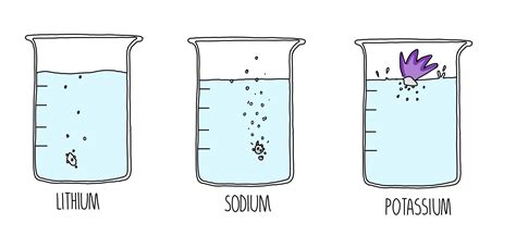 Lithium And Water Equation