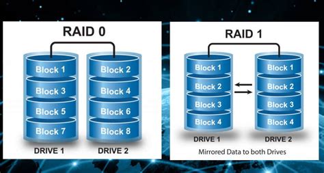 Raid 0 vs Raid 1 - Which is Best (Difference, Comparison) - KeepTheTech