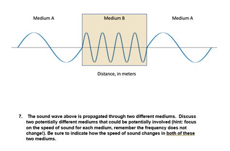 Answered: Medium A Medium B Medium A Distance, in… | bartleby