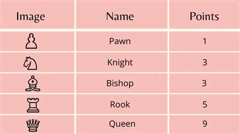 Chess pieces names in english - lmkool