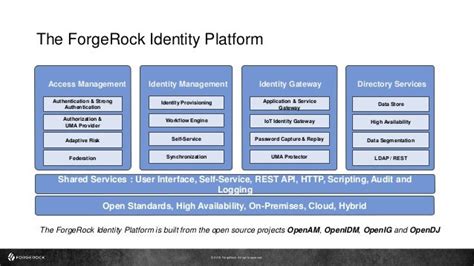 Identity Gateway with the ForgeRock Identity Platform - So What’s New?