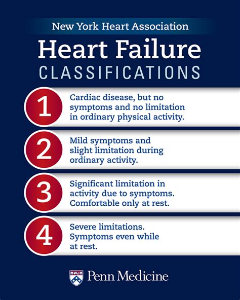 Heart Failure Classifications | Heart failure treatment, Heart failure nursing, Heart failure