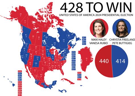 2024 United States Presidential Election : r/imaginaryelections