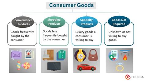 Consumer Goods- Meaning, Types, Examples, Benefits