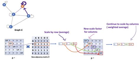 Graph Convolutional Networks (GCN) | by Chau Pham | AI In Plain English | Jul, 2020 | Medium