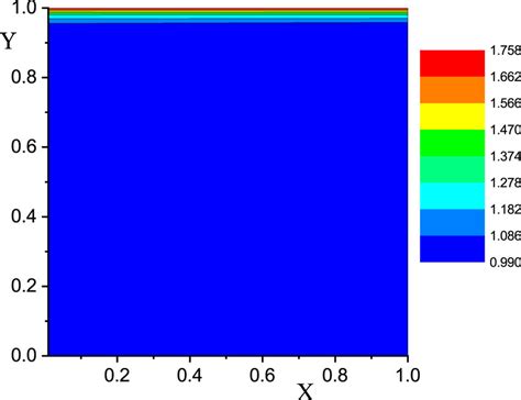 Isobaric lines for the dimensionless pressure ΠR as a function of the... | Download Scientific ...