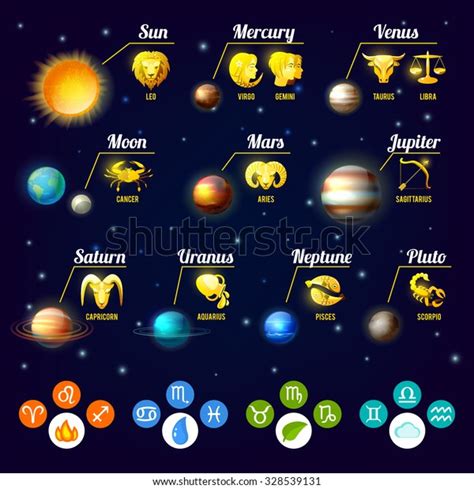 27 Astrology Planets And Signs - Astrology Today