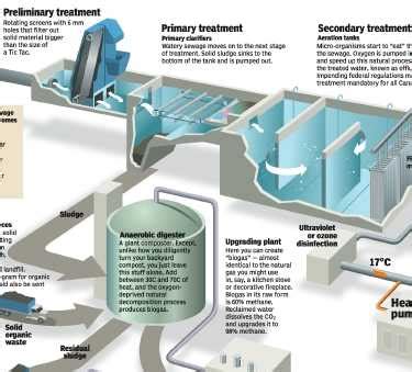 Sewage Treatment Plant in Apartment Complex for Wastewater Treatment