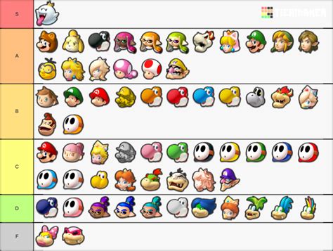 Mario Kart 8 Deluxe Character Tier List