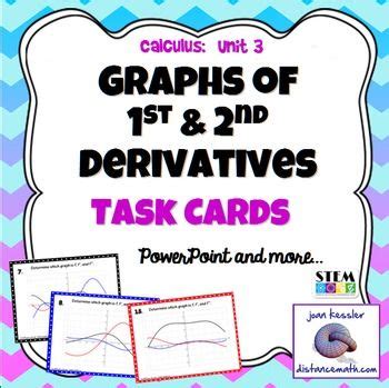 Identifying and Matching the Graphs of First & Second Derivatives, f, f', f'' | Calculus, Ap ...