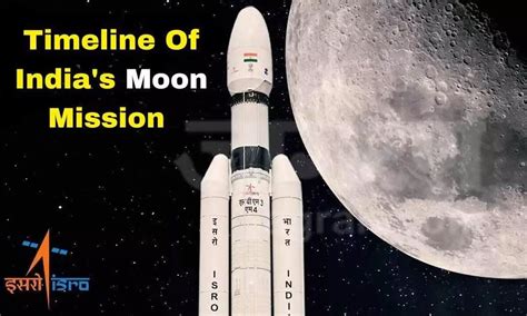 Timeline of Moon Mission