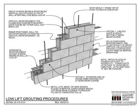 8 CMU Detail ideas | concrete lintels, masonry wall, precast concrete