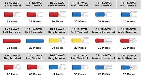 Electrical Connectors Test Jeopardy Template