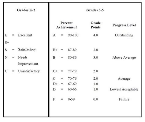 Elementary School Grading Scale