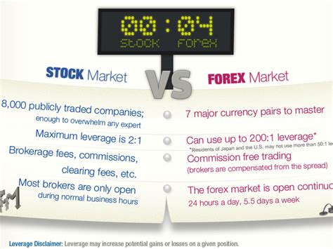 forex trading graphs explained Forex strategies - a-defense