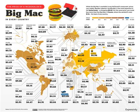 The Price of a Big Mac around the world : r/MapPorn