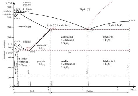 Effect of Alloying Elements in Steel - Yena Engineering