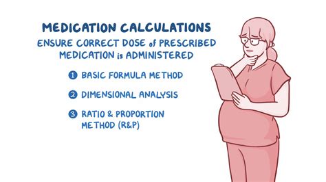 Ratio and Proportion Method for Dosage Calculation - Osmosis Video Library